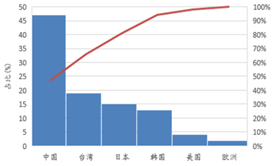 受供給(gei)側改革調整 LED産(chan)業前途光明